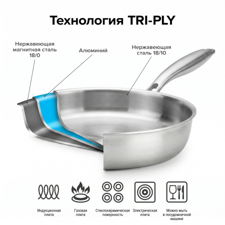 Сковорода d=22 см. h=5 см. 1,5 л. трехслойная, нерж. (индукция) TRI-PLY MGprof /1/20/